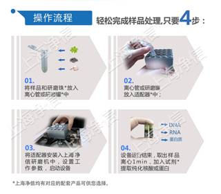 多樣品組織研磨機-32